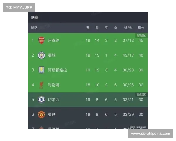 争冠格局一夜生变，阿森纳成曼城失分最大受益者